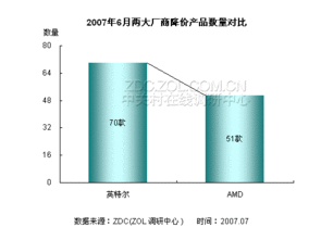 CPU市場月度報告 整體價格走勢與行業趨勢分析