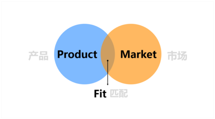市場(chǎng)調(diào)研全面指南 從設(shè)計(jì)到執(zhí)行