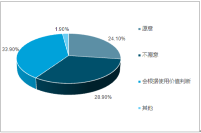 2018-2024年中國社交軟件行業市場深度調研及投資戰略分析報告