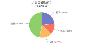市場調查與市場調研 企業洞察市場、決勝未來的雙翼